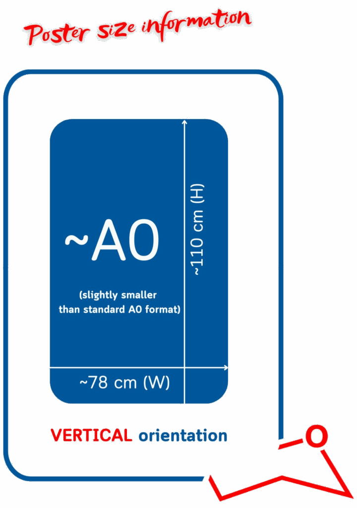 poster sizes